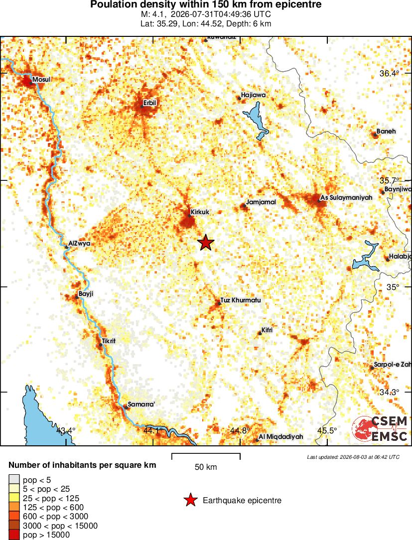 population