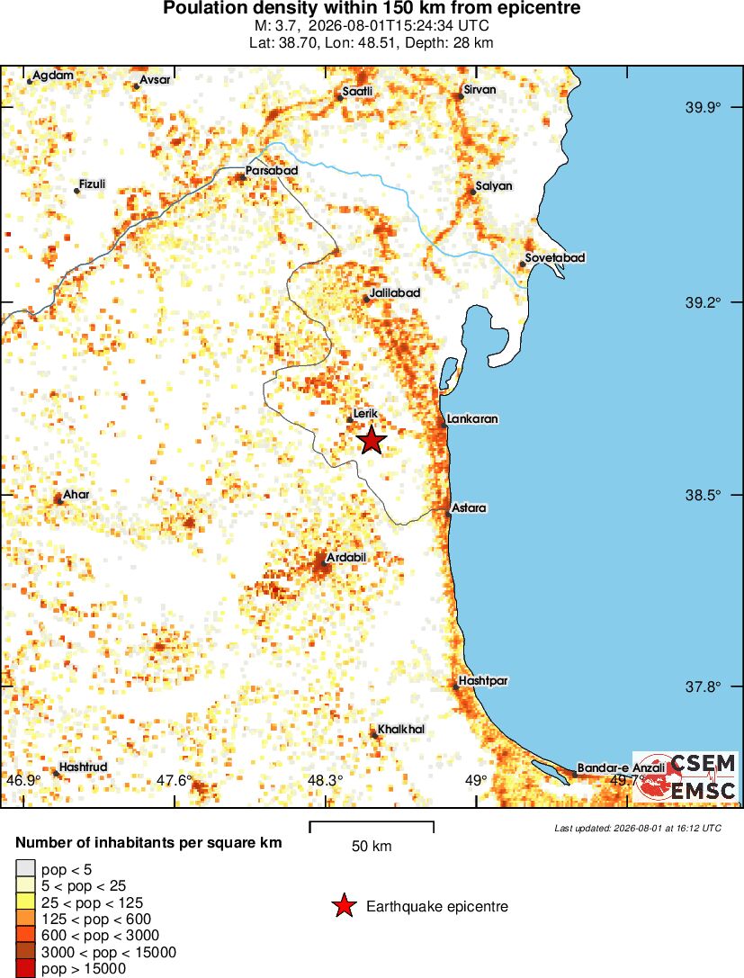 population