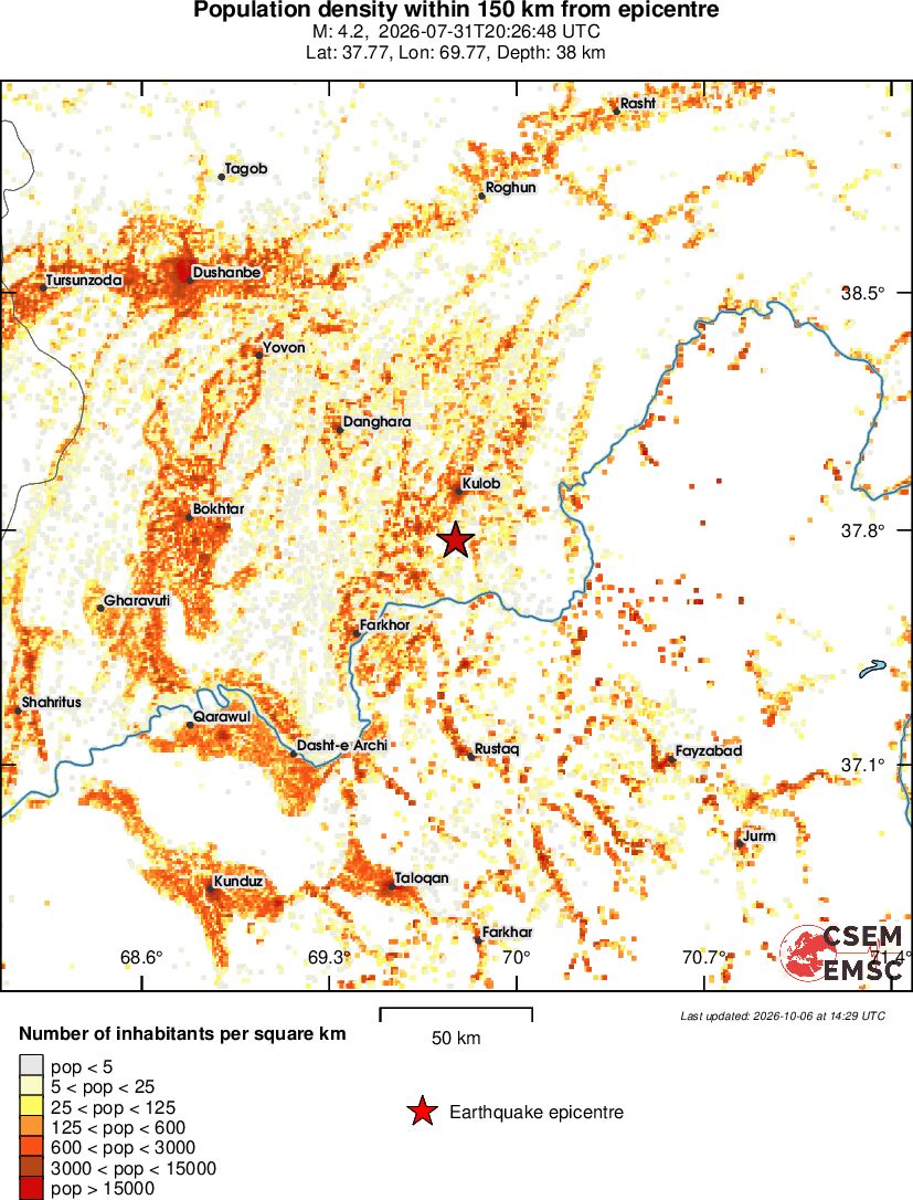 population