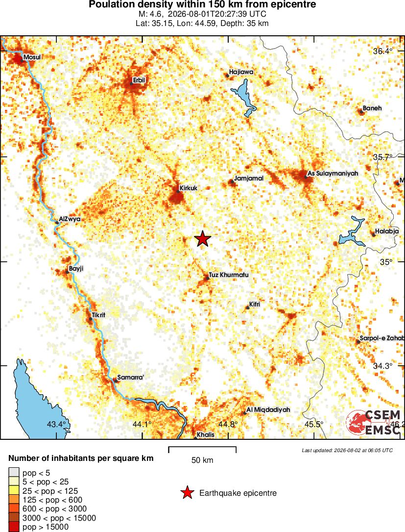 population