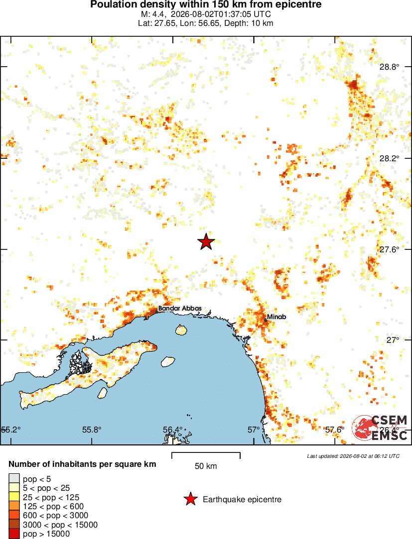 population