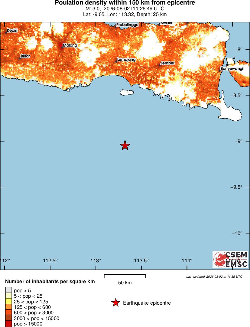 population