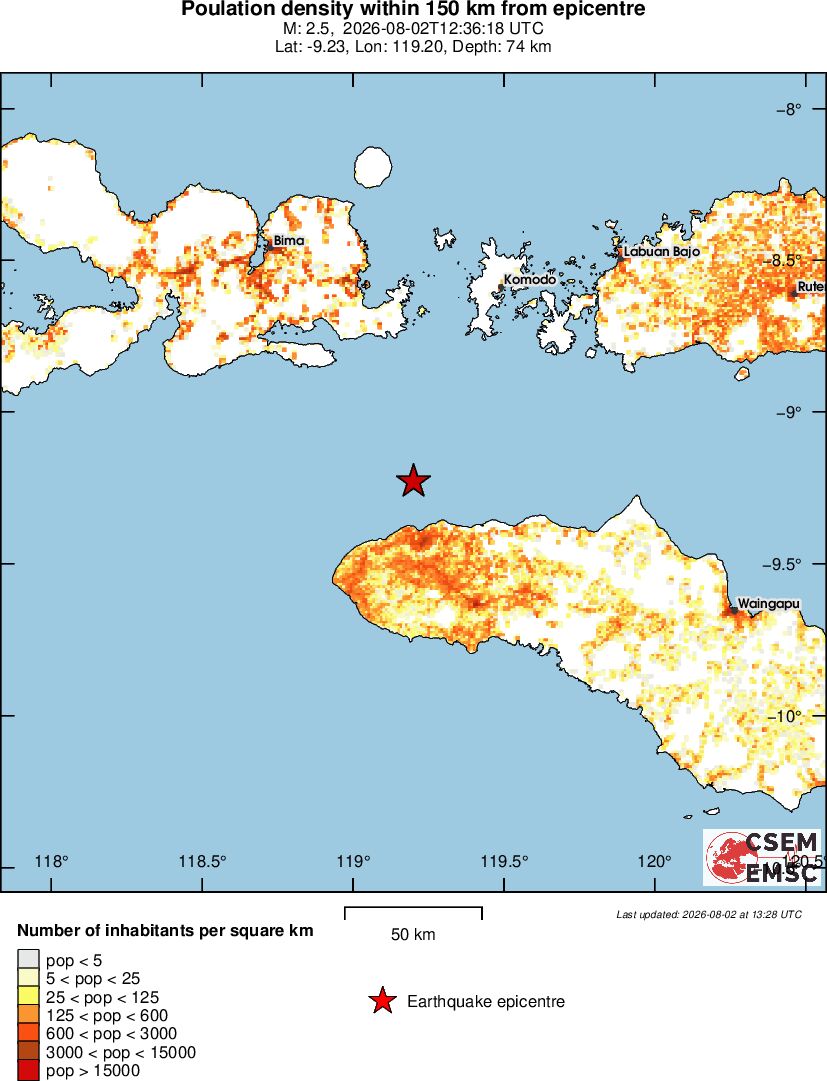 population
