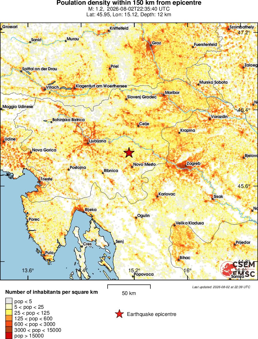 population