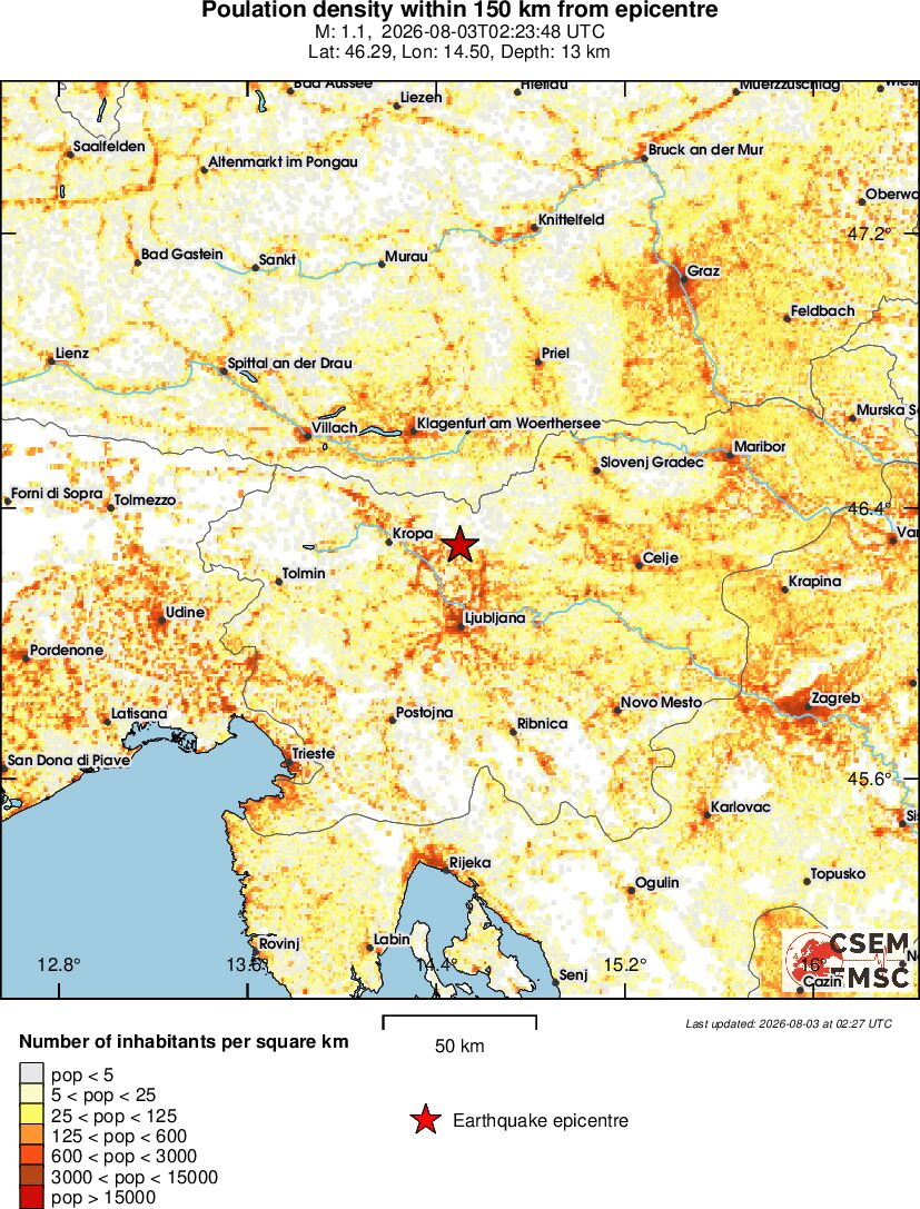 population