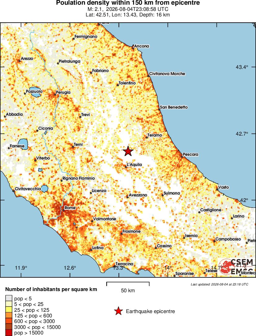 population