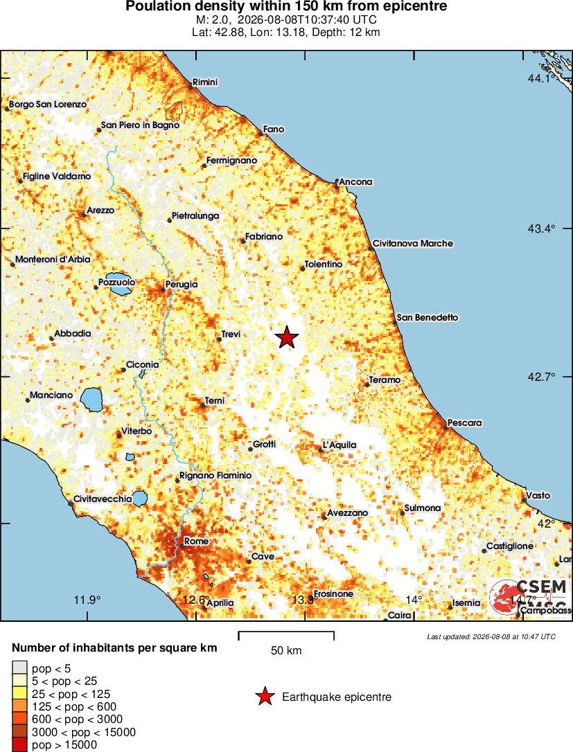 population