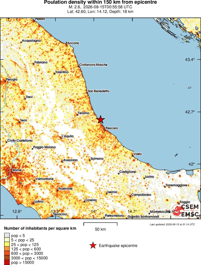 population