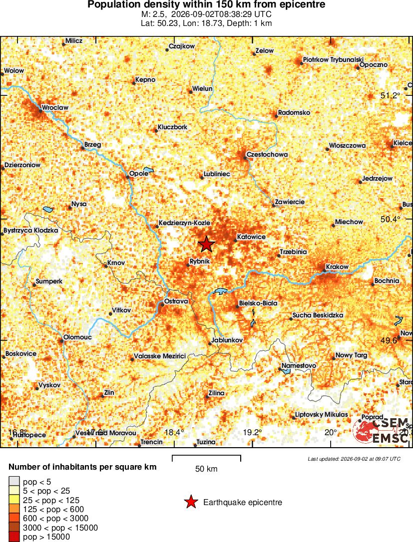 population