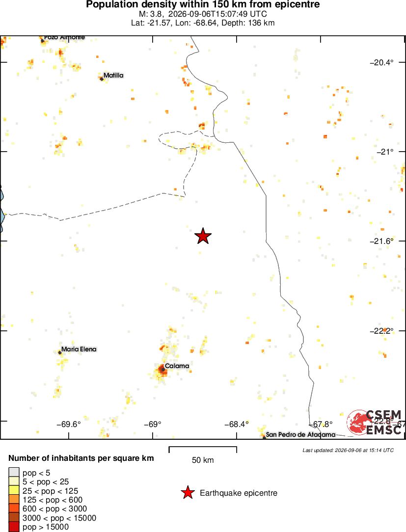 population