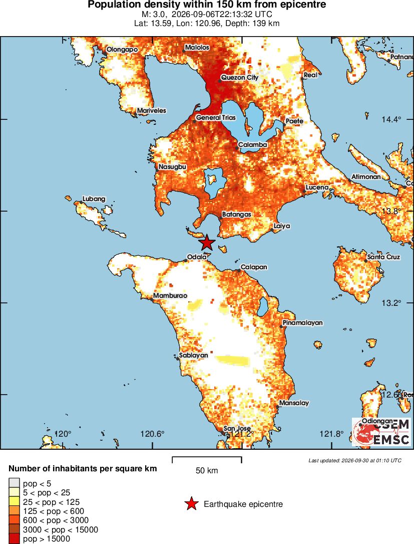 population