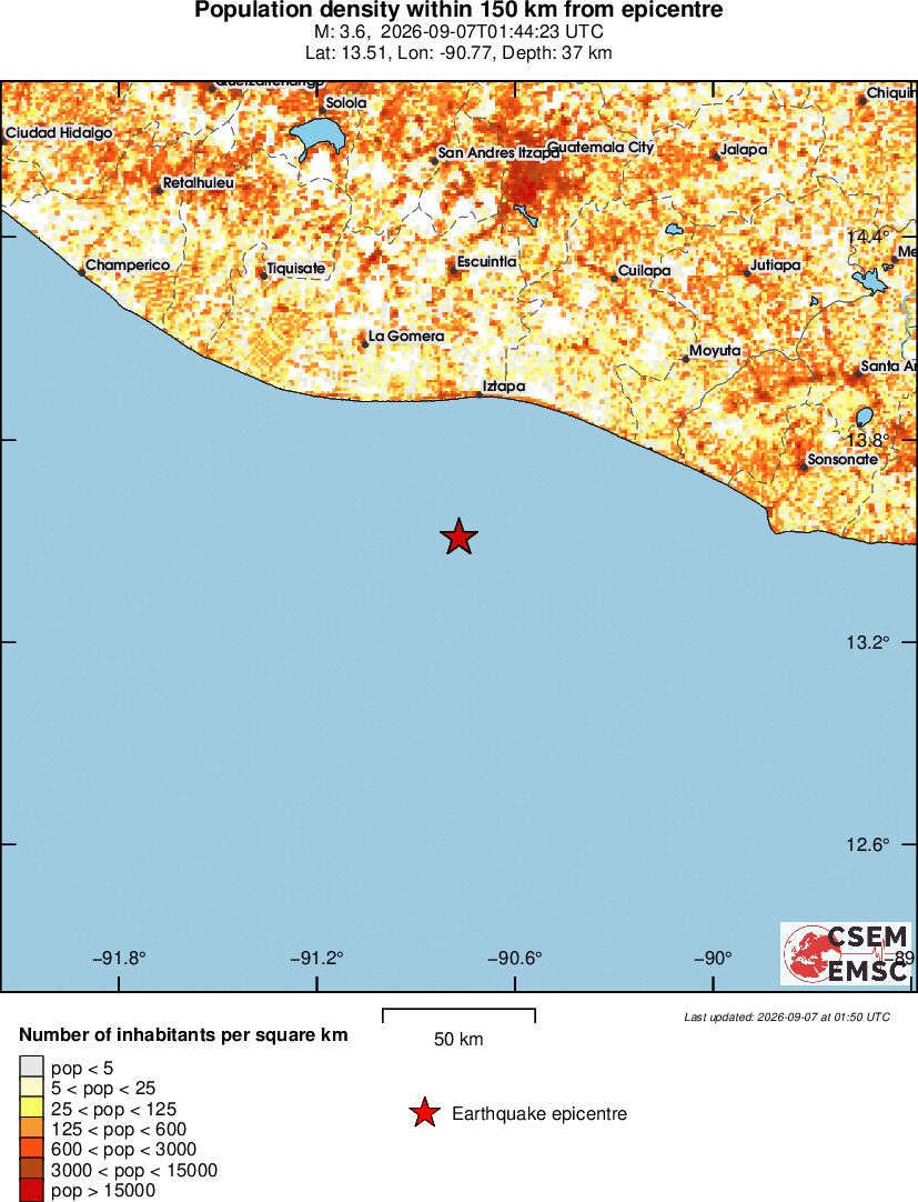 population