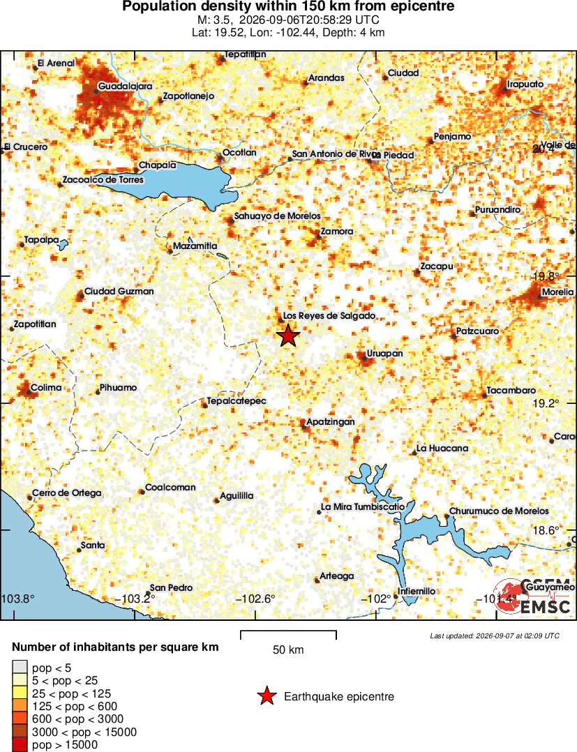population