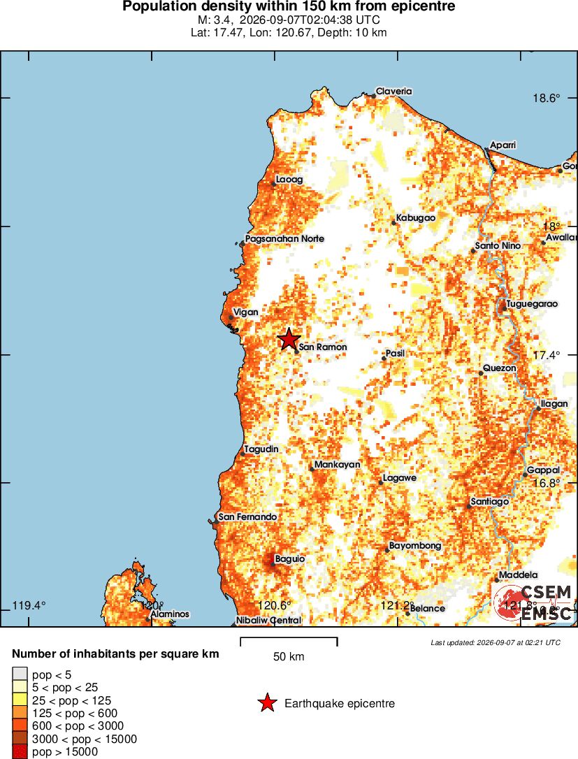 population