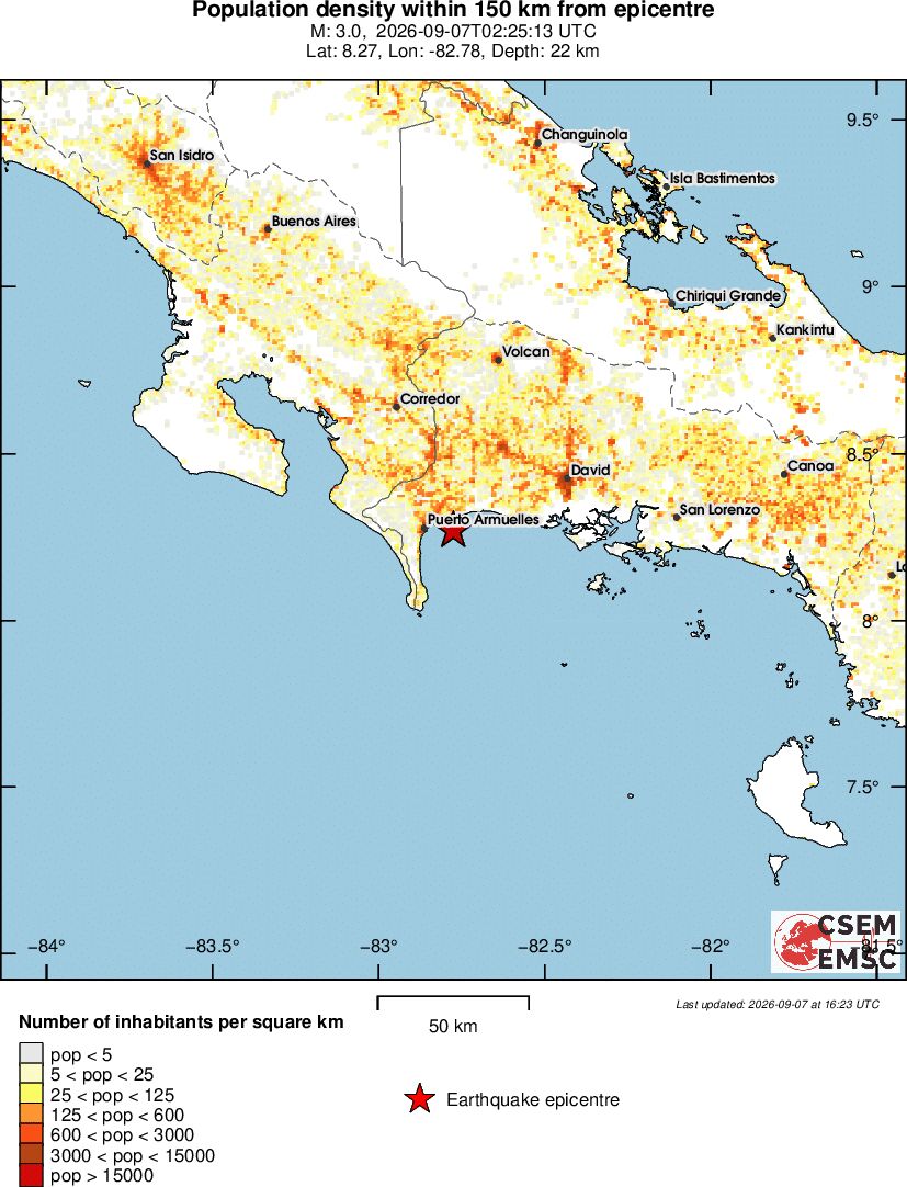 population