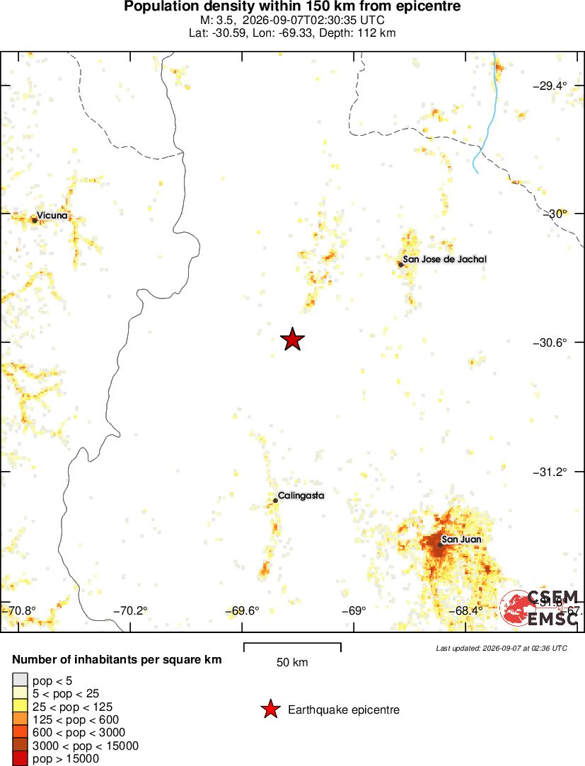 population