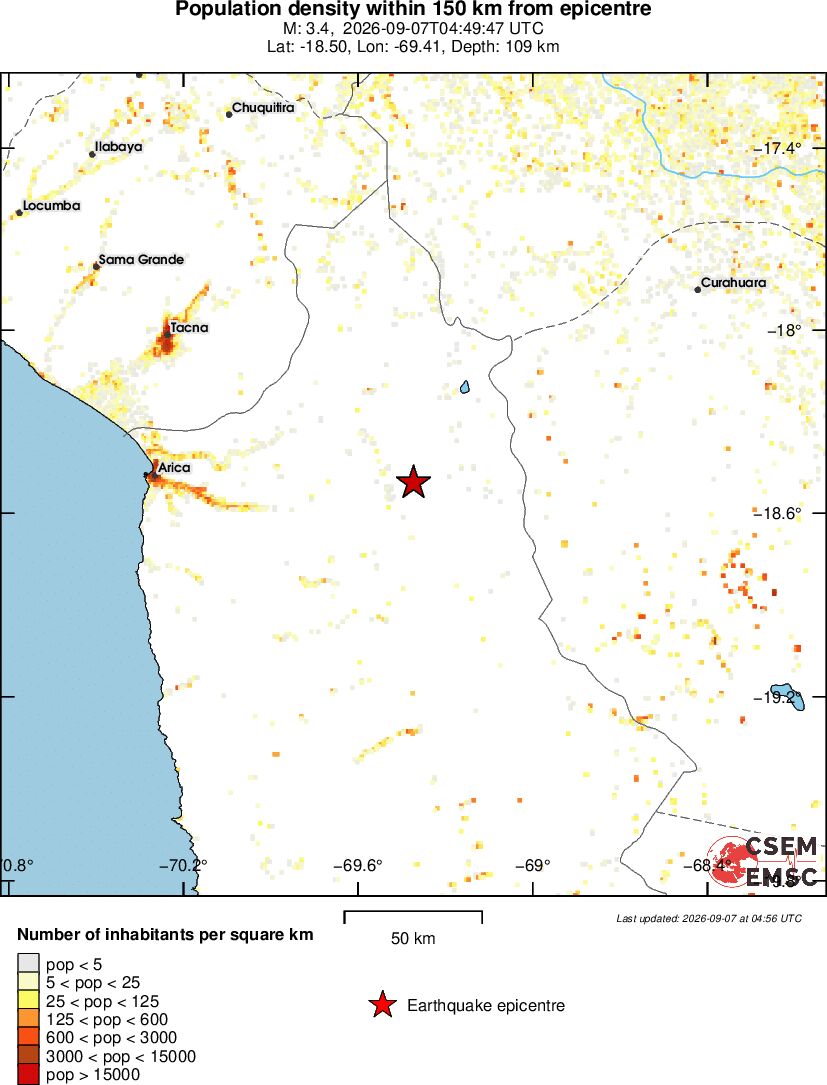 population