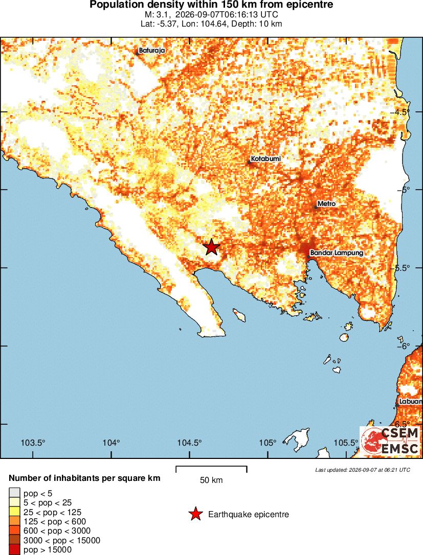 population
