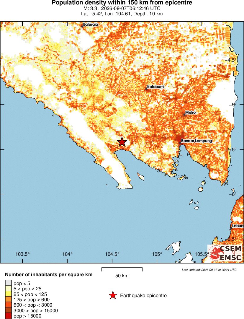 population