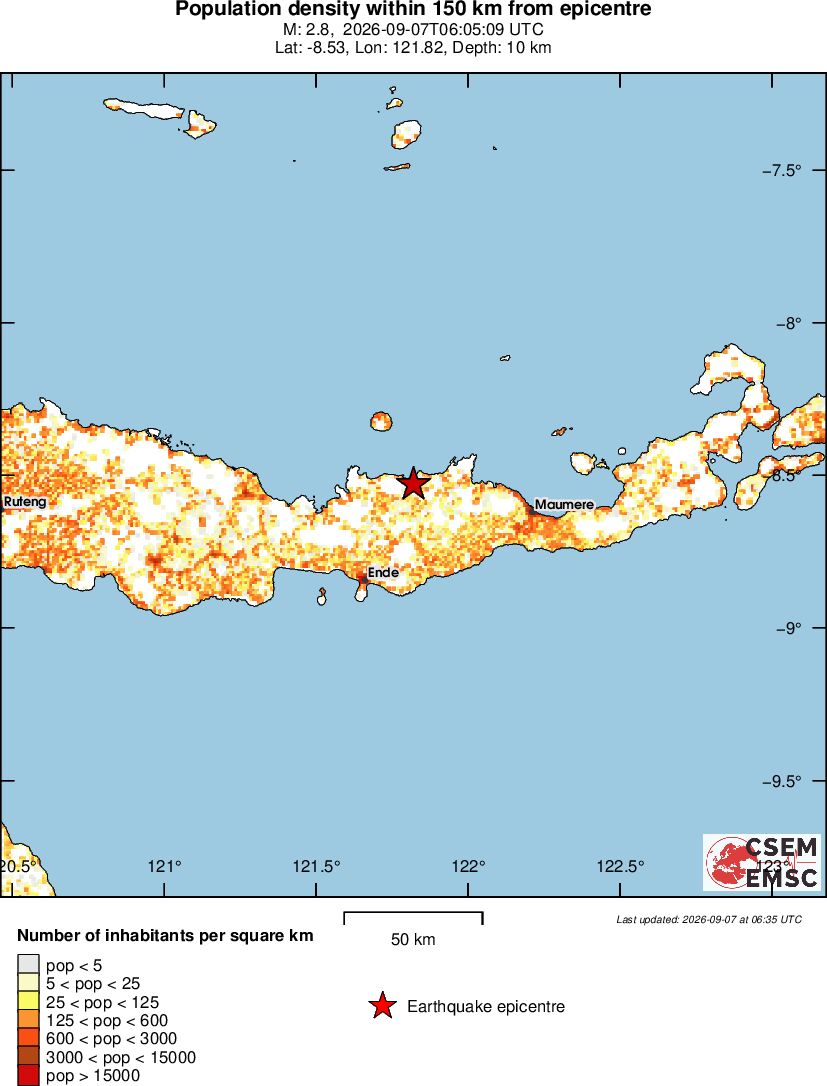 population