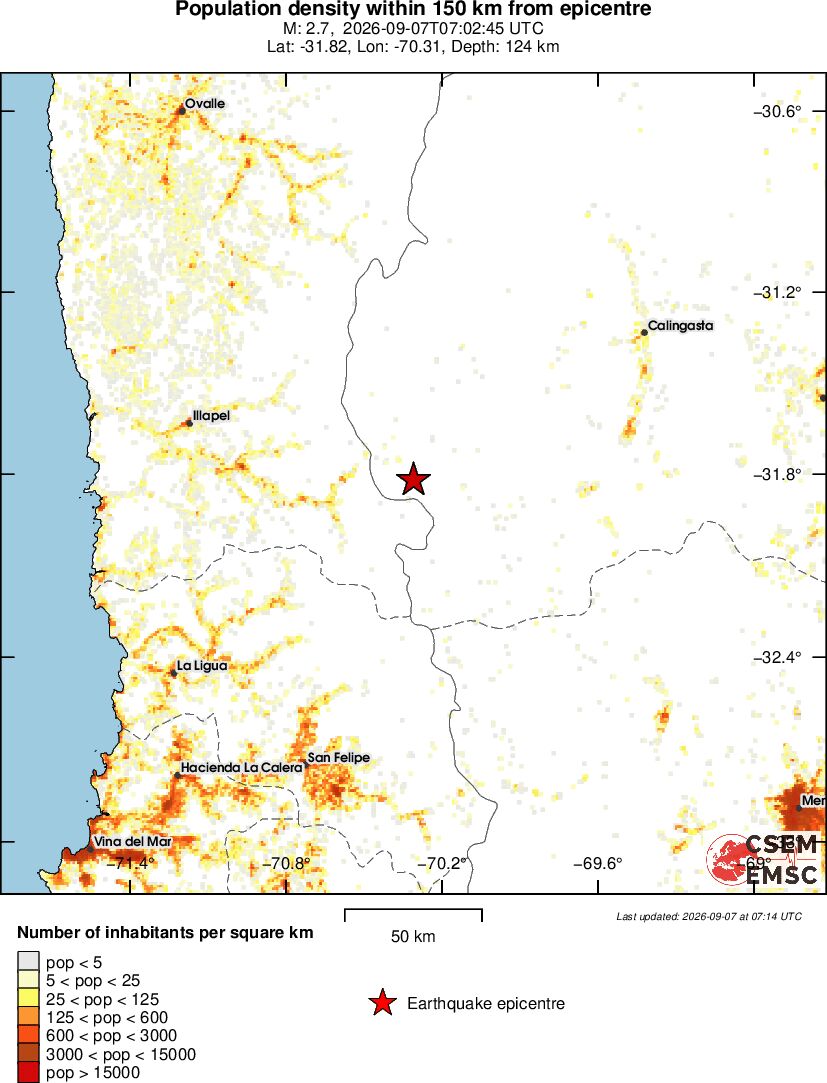 population
