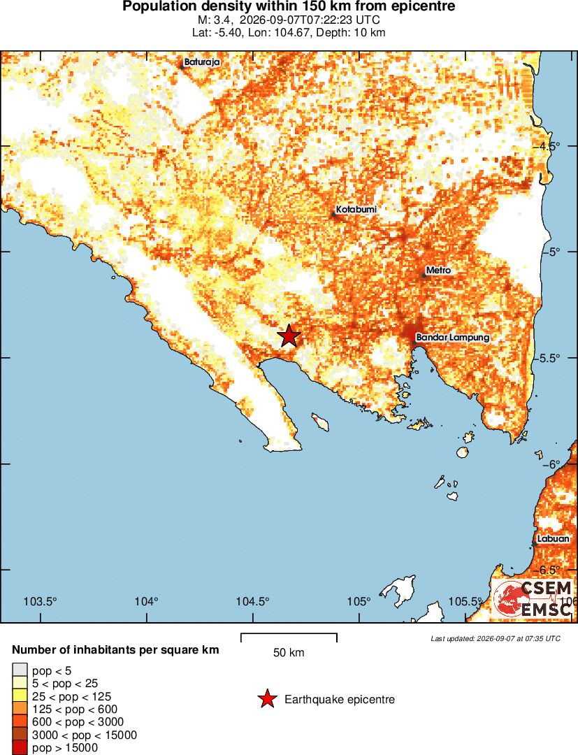 population