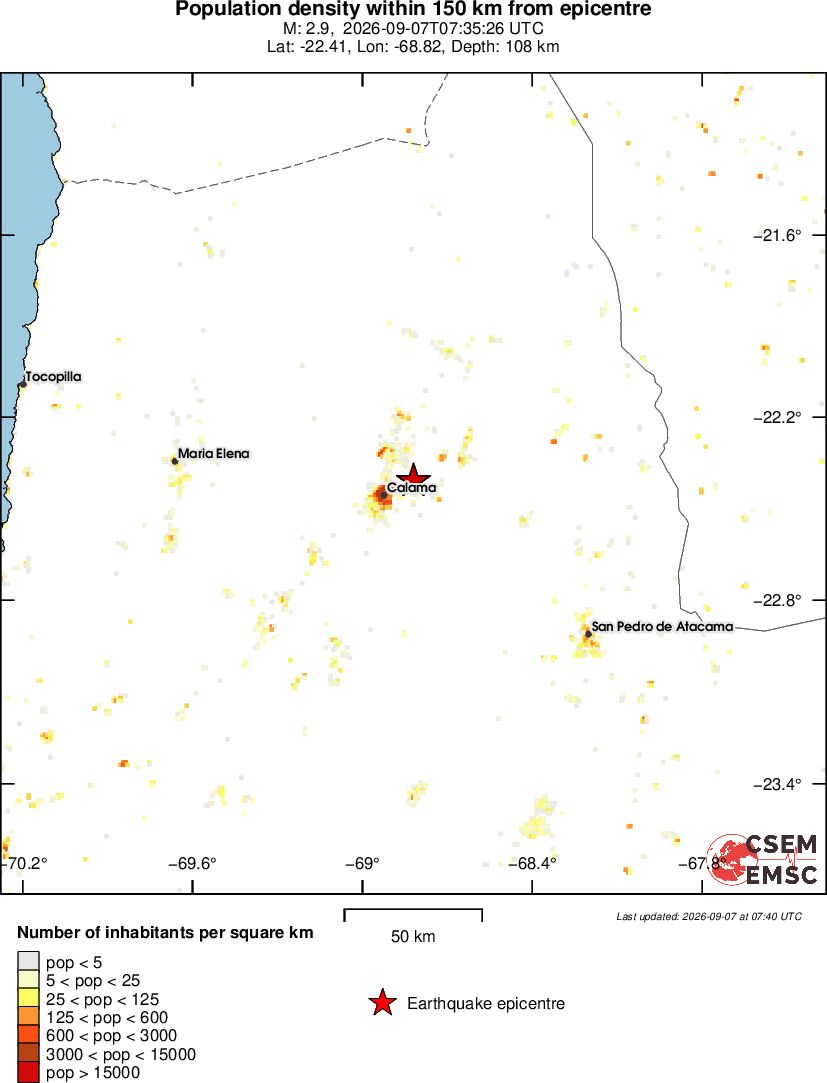 population