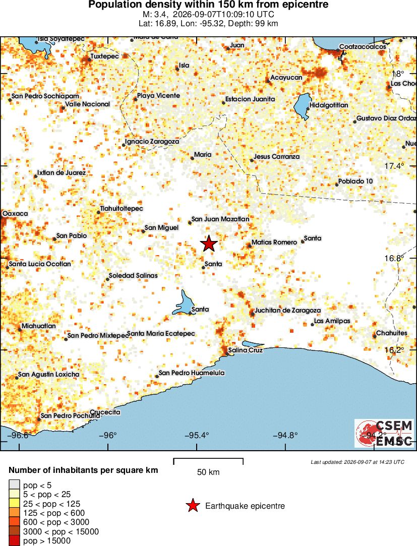 population