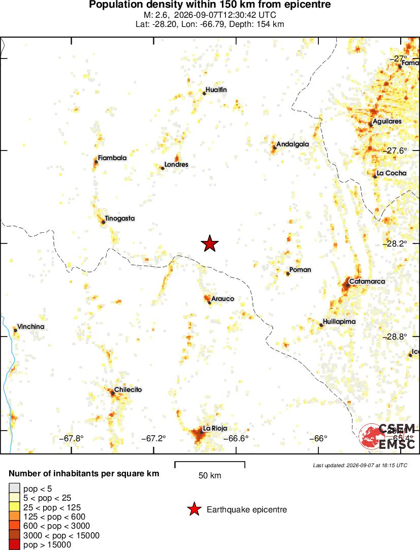 population