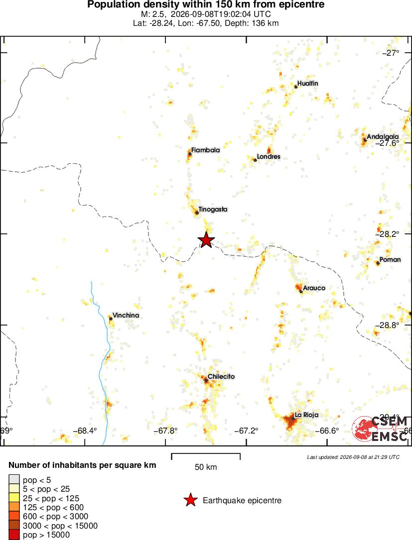 population