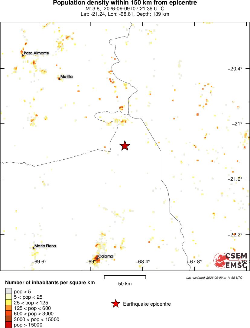 population