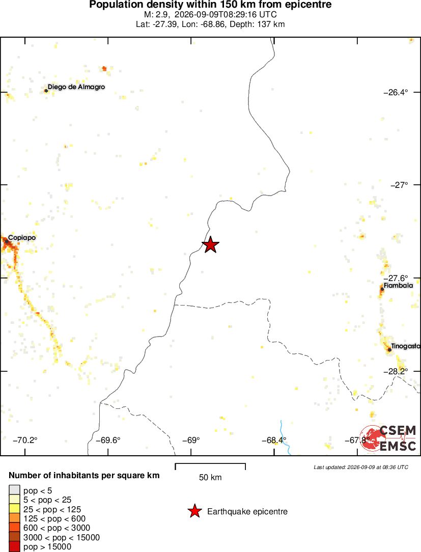 population