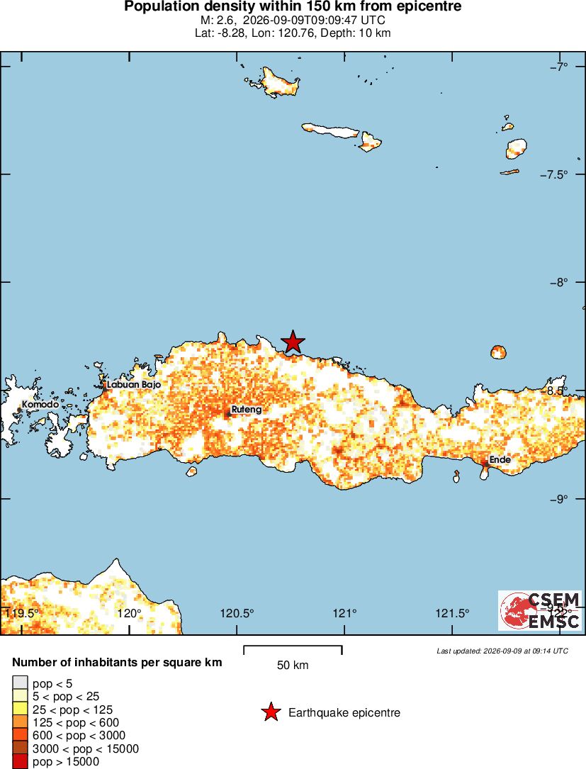 population