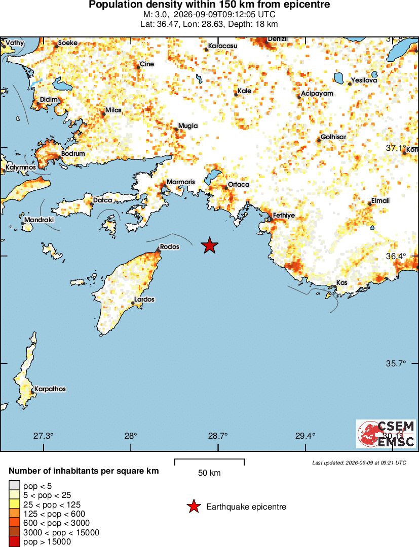 population