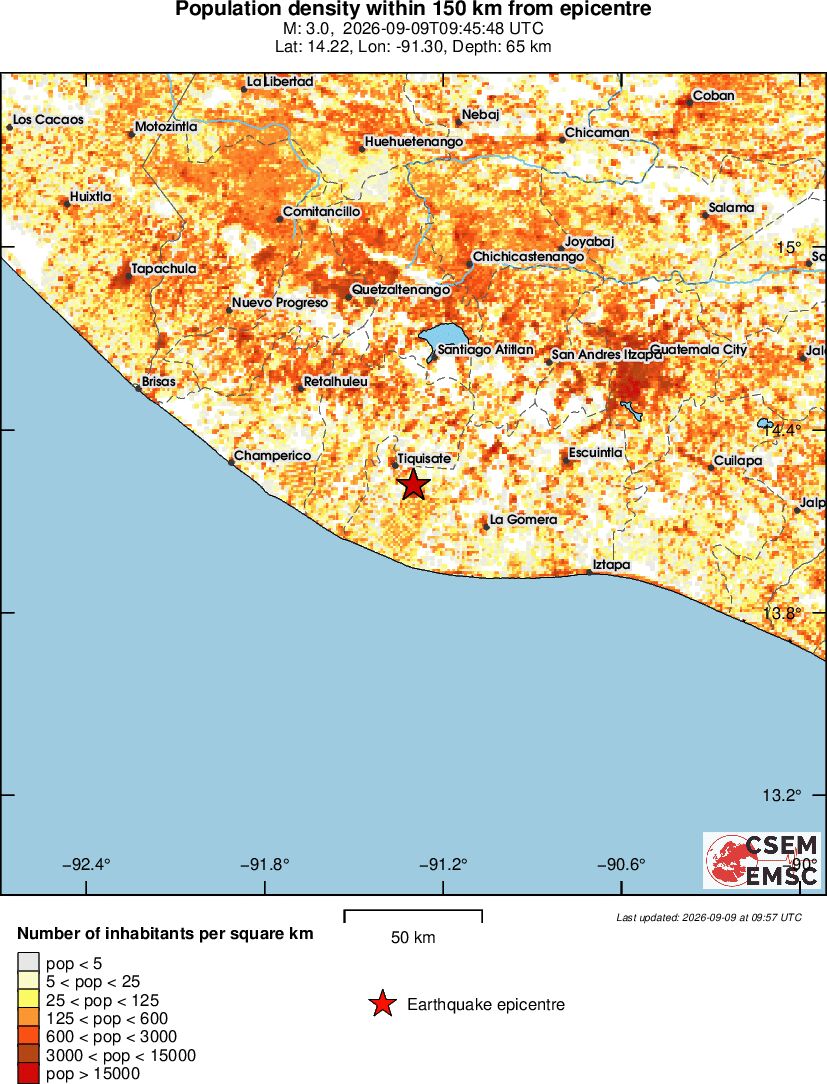 population