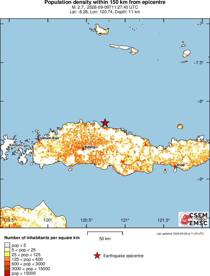 population