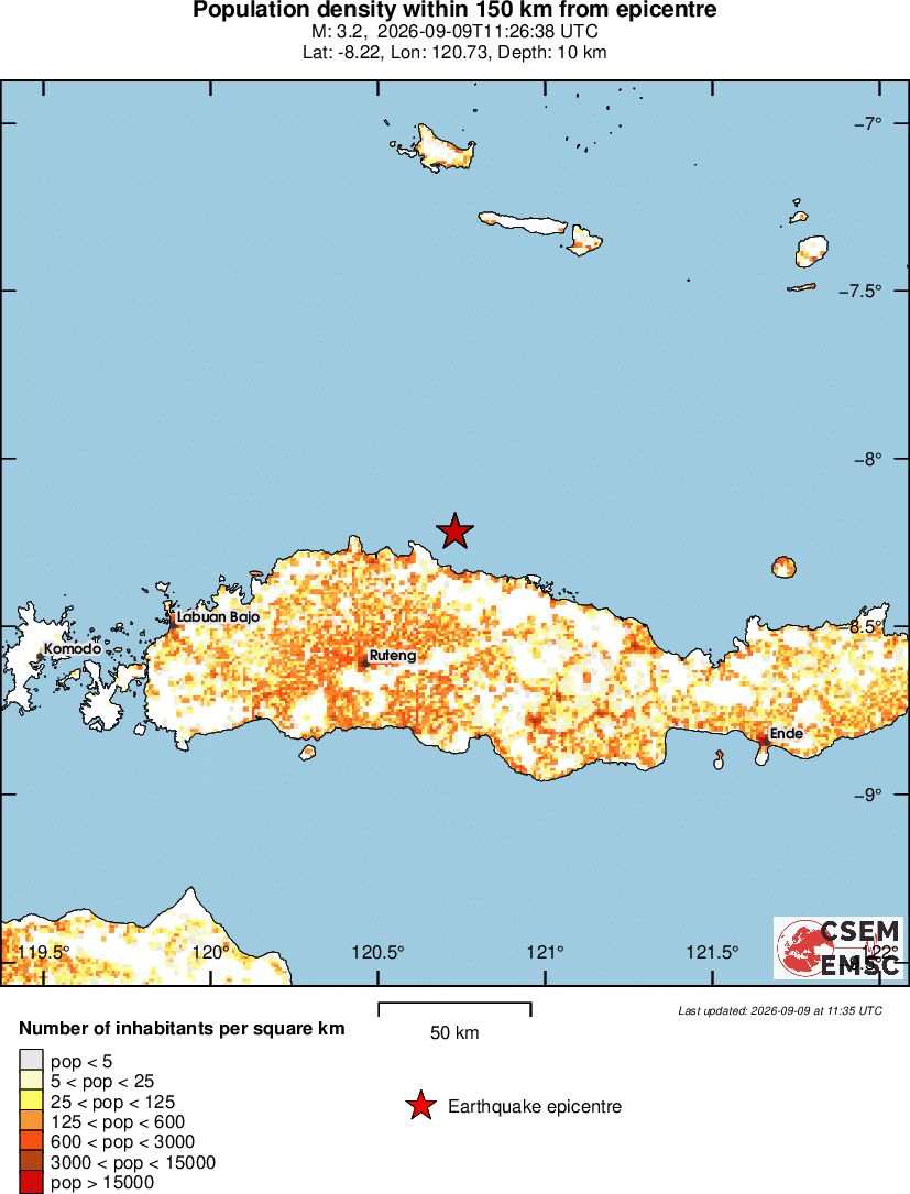 population