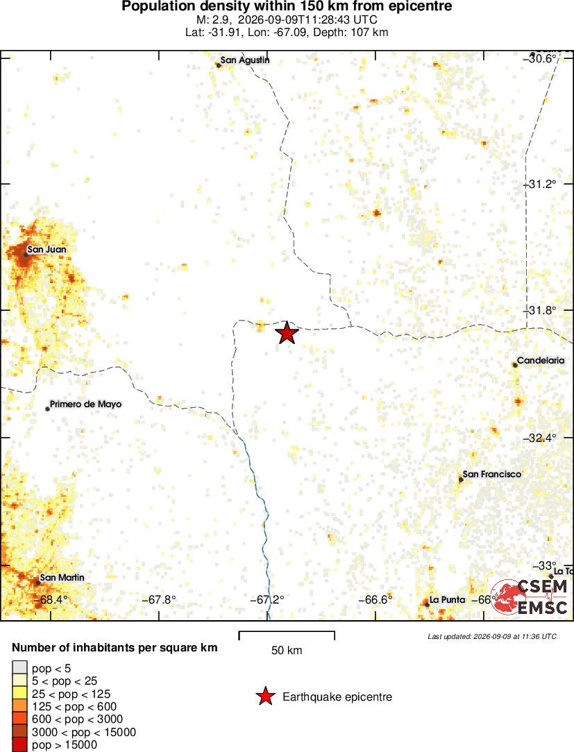 population