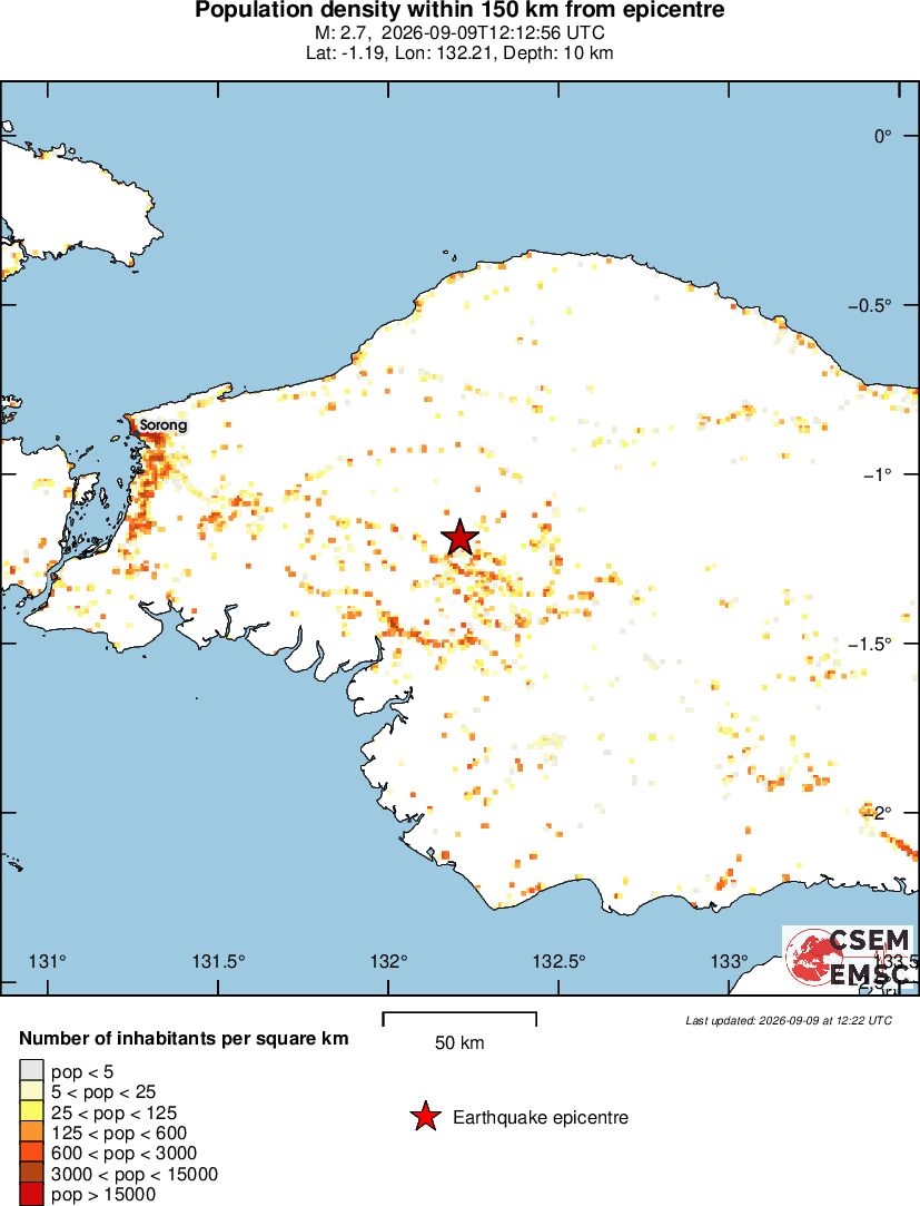 population