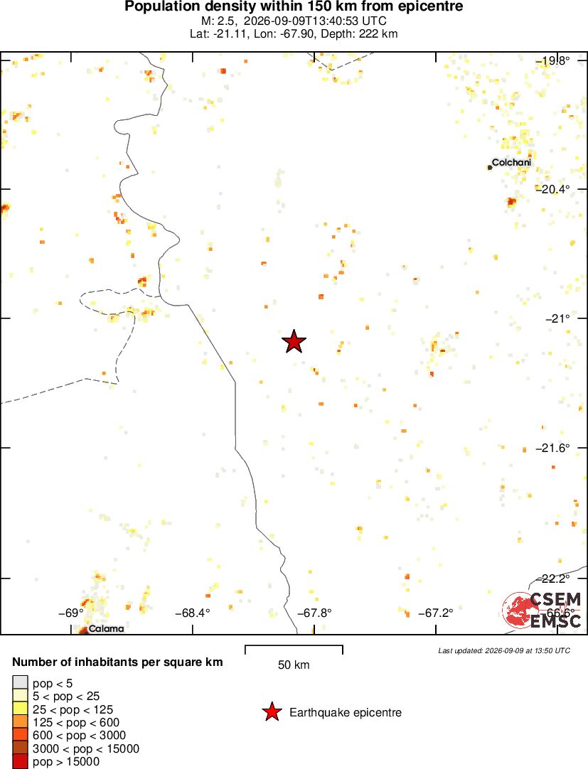 population