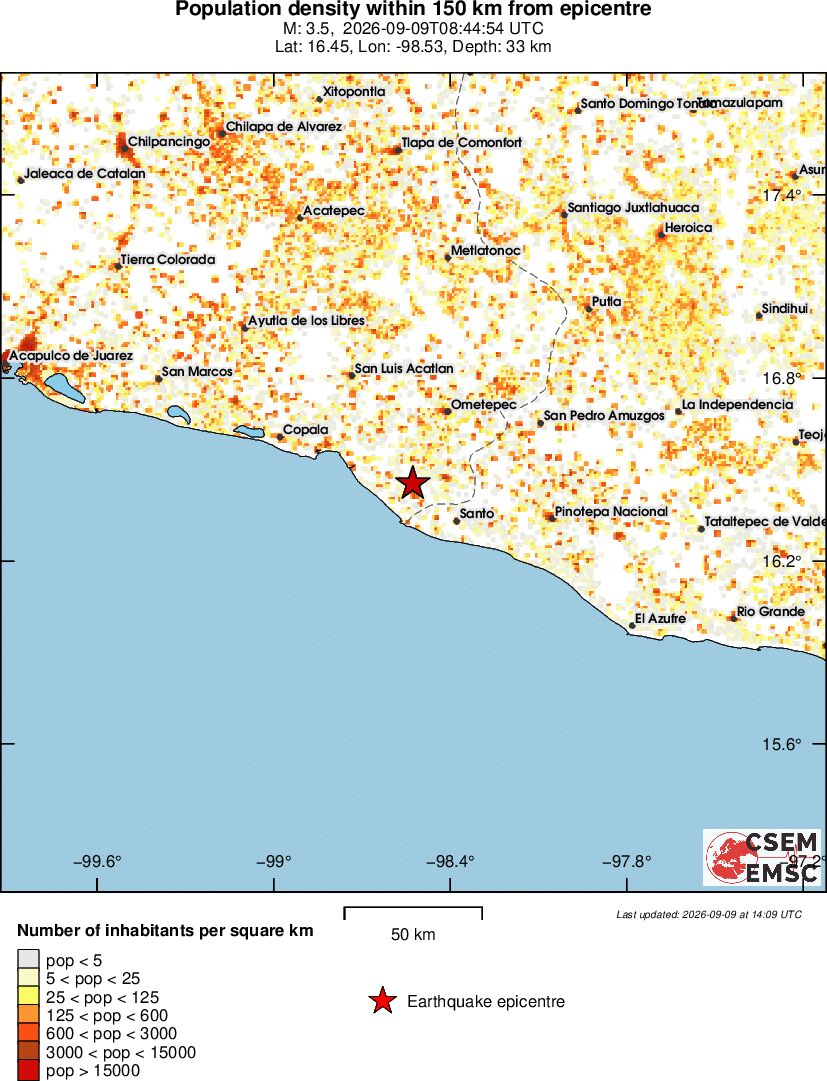 population