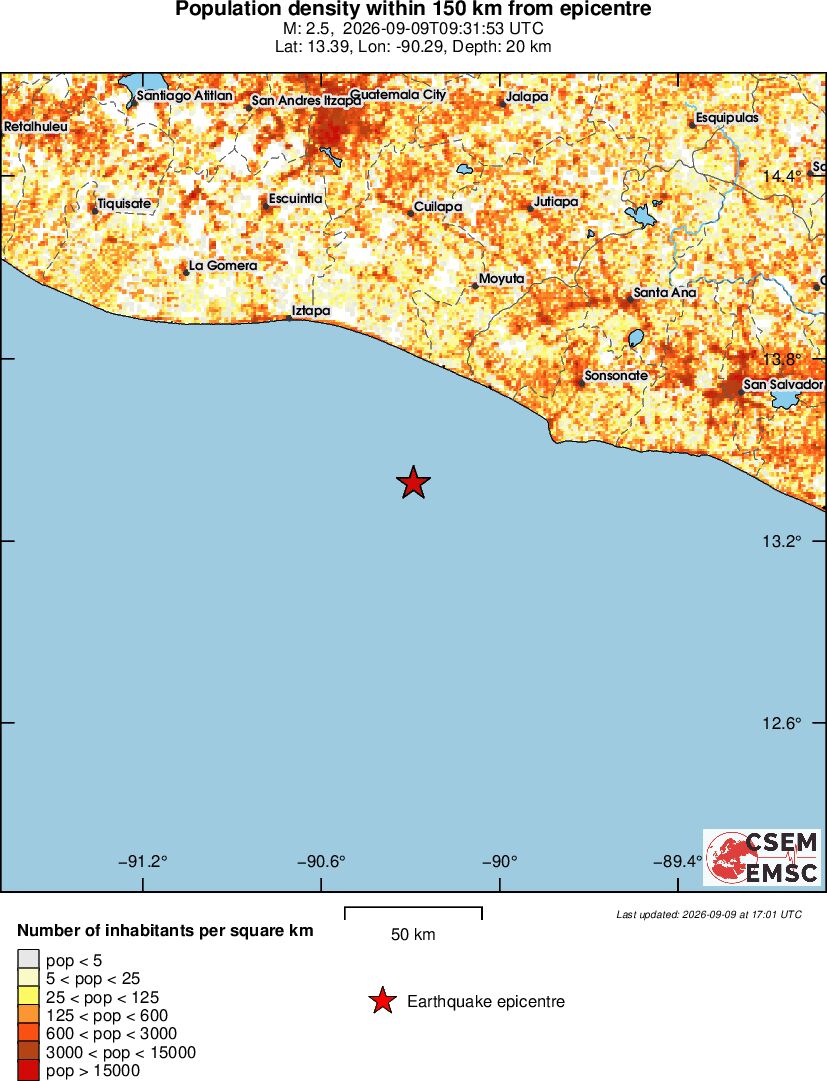 population