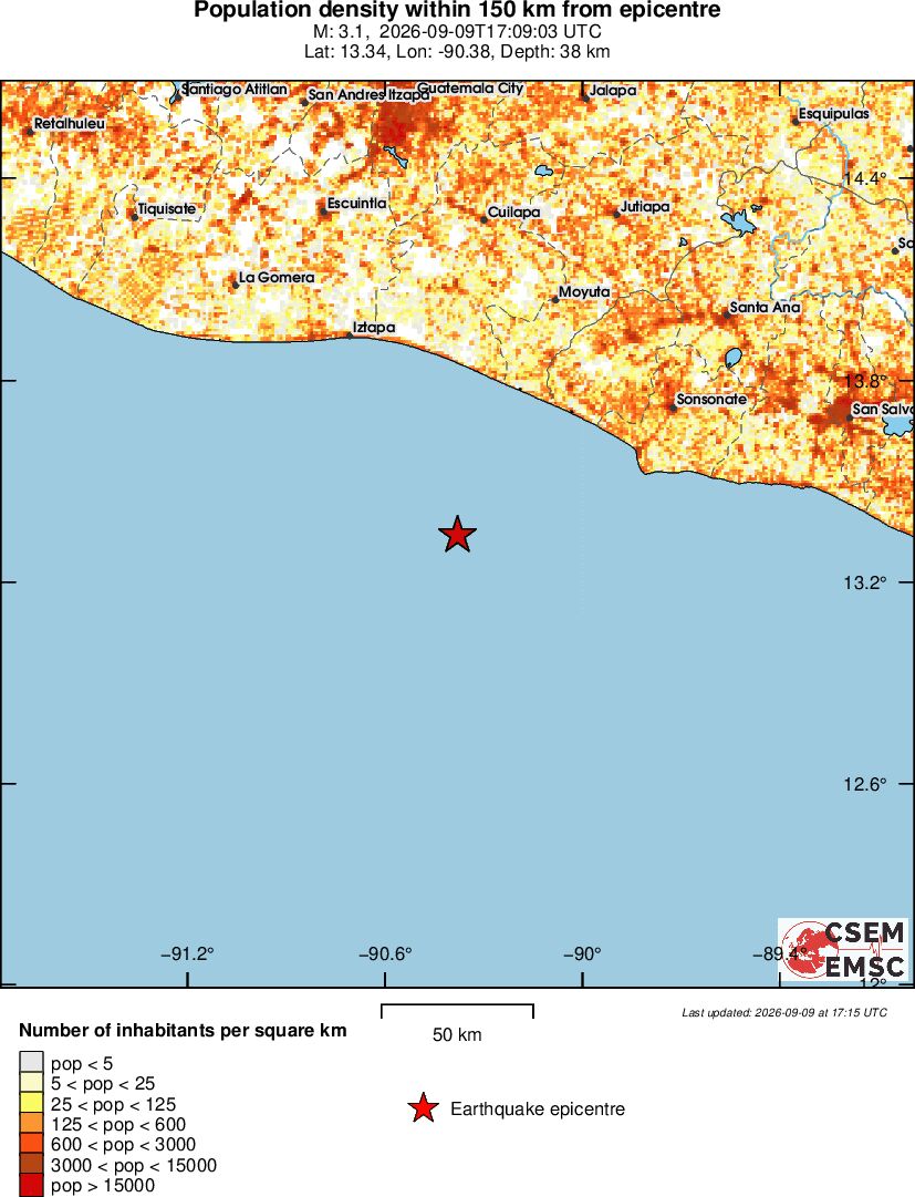 population