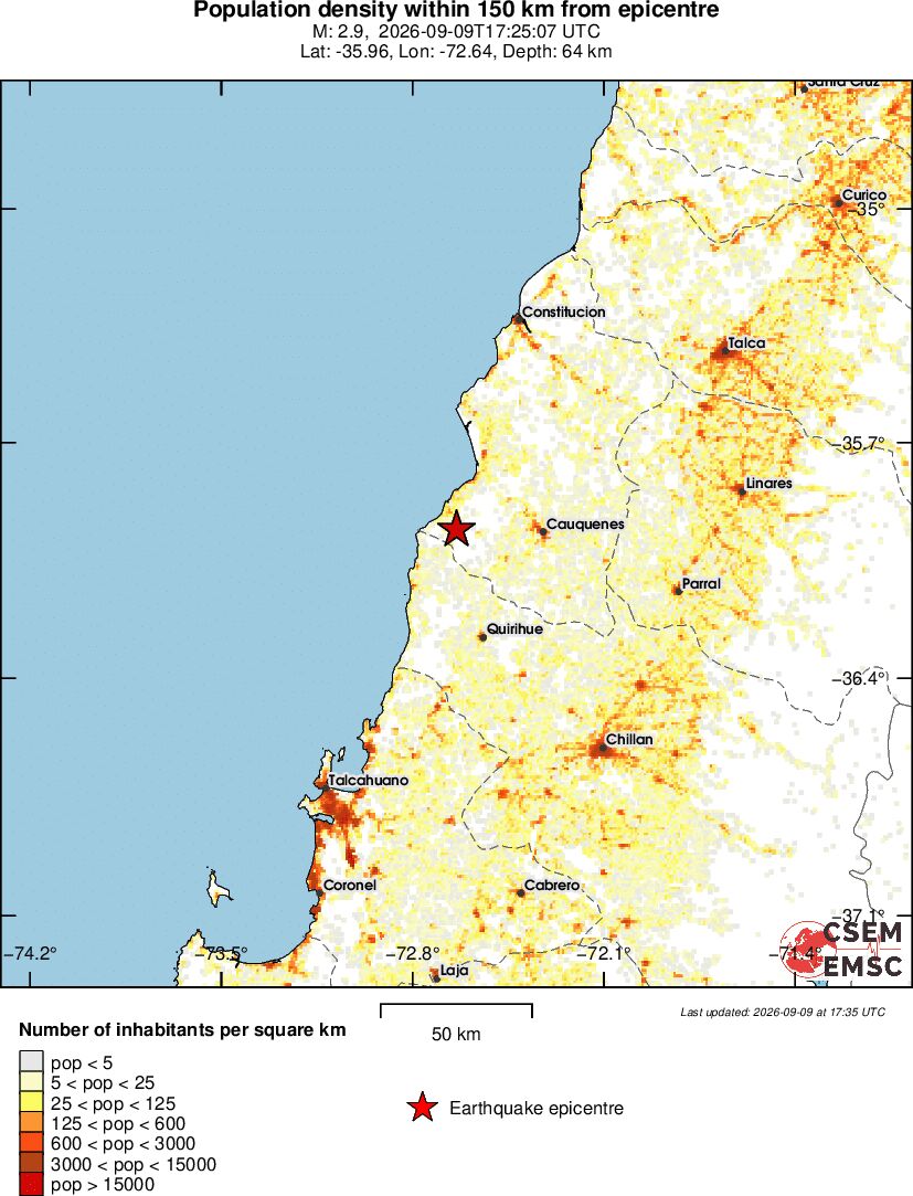 population