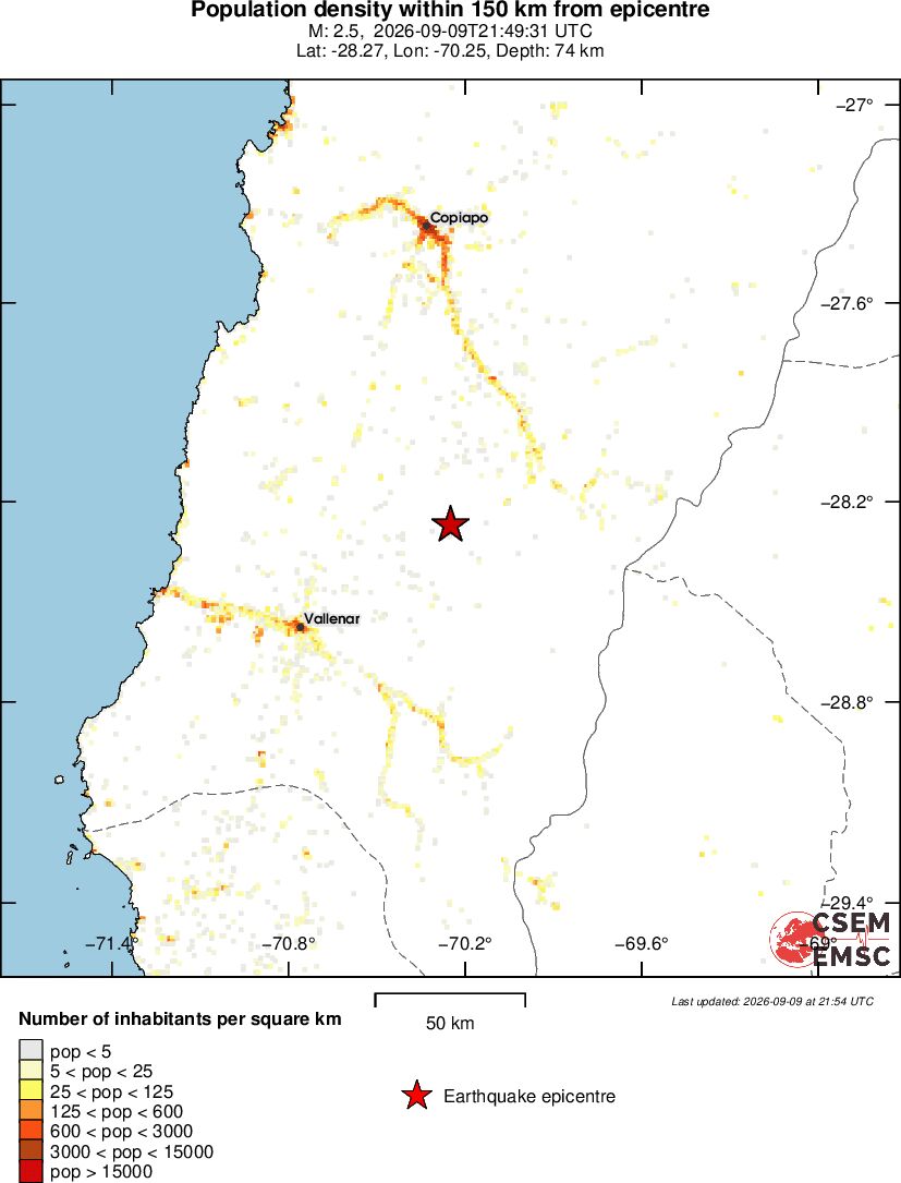population