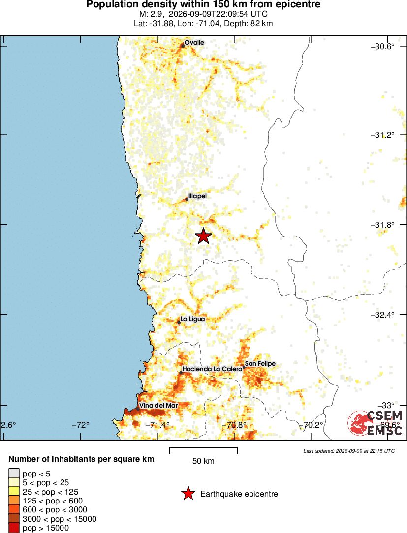 population
