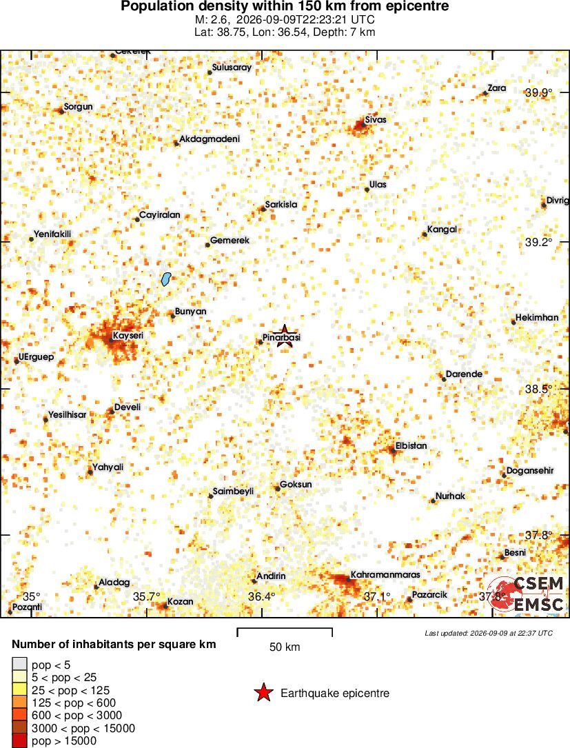 population