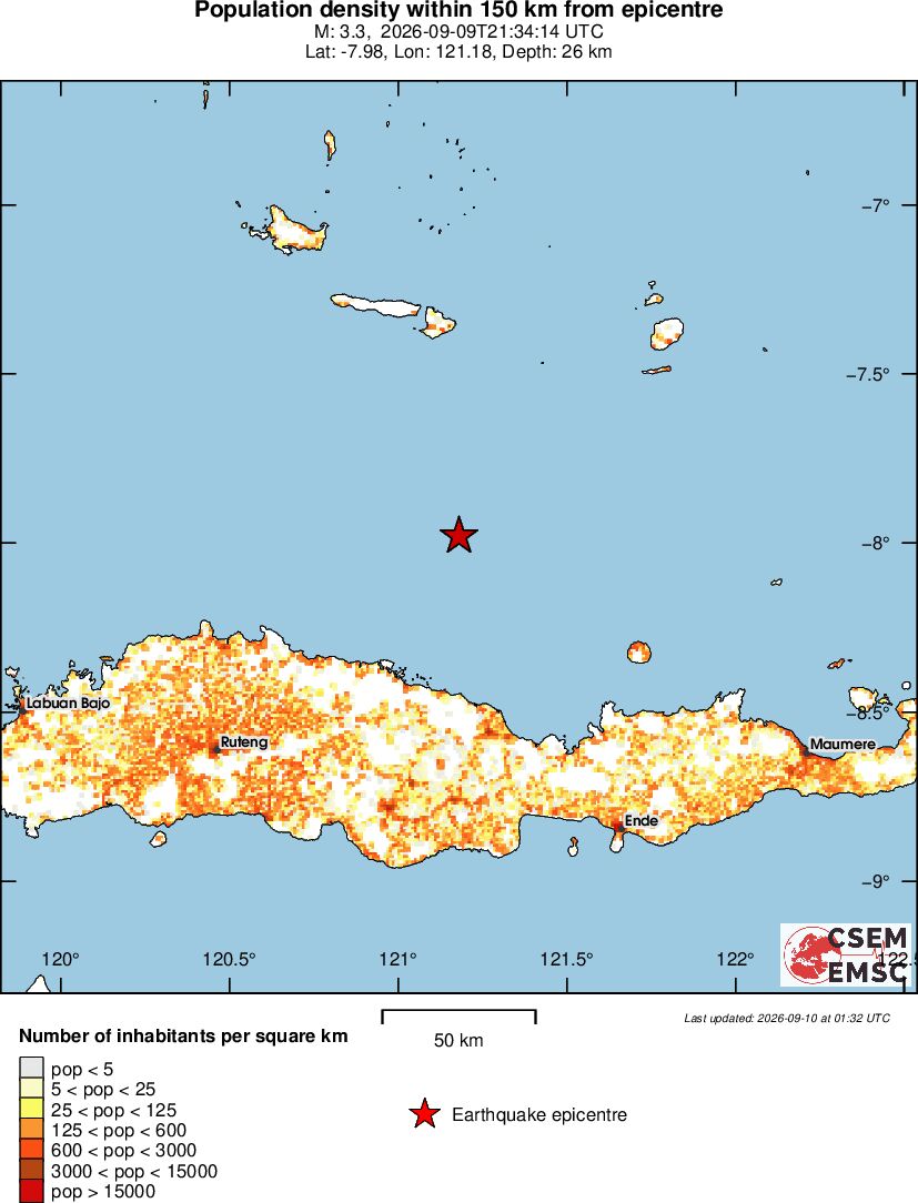 population