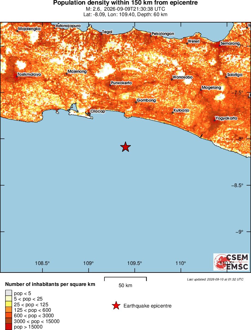 population