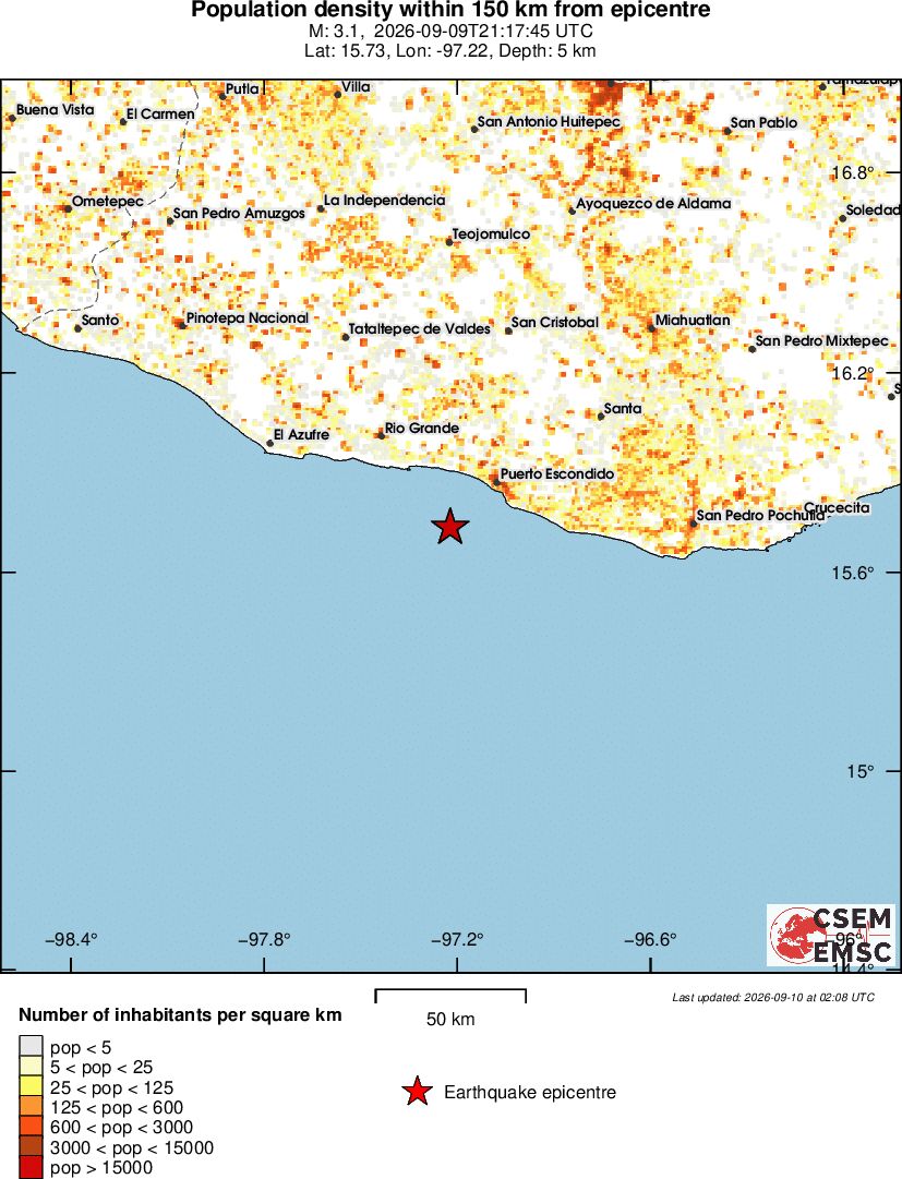 population
